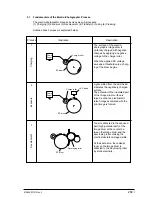 Preview for 264 page of Oki OKIFAX 5750 Maintenance Manual