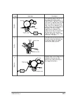 Preview for 265 page of Oki OKIFAX 5750 Maintenance Manual