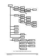 Preview for 273 page of Oki OKIFAX 5750 Maintenance Manual