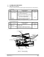 Предварительный просмотр 302 страницы Oki OKIFAX 5750 Maintenance Manual