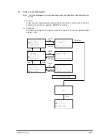 Предварительный просмотр 306 страницы Oki OKIFAX 5750 Maintenance Manual