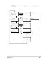 Предварительный просмотр 307 страницы Oki OKIFAX 5750 Maintenance Manual