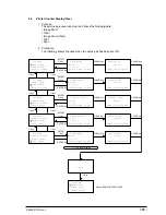 Предварительный просмотр 308 страницы Oki OKIFAX 5750 Maintenance Manual