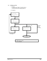 Preview for 309 page of Oki OKIFAX 5750 Maintenance Manual