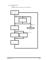 Preview for 314 page of Oki OKIFAX 5750 Maintenance Manual