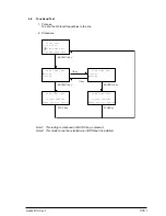 Preview for 316 page of Oki OKIFAX 5750 Maintenance Manual