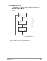 Preview for 318 page of Oki OKIFAX 5750 Maintenance Manual