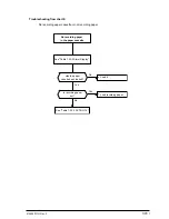 Предварительный просмотр 374 страницы Oki OKIFAX 5750 Maintenance Manual