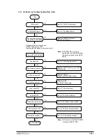 Предварительный просмотр 384 страницы Oki OKIFAX 5750 Maintenance Manual