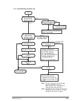 Предварительный просмотр 385 страницы Oki OKIFAX 5750 Maintenance Manual