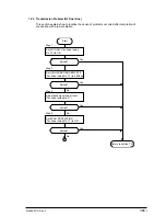 Предварительный просмотр 386 страницы Oki OKIFAX 5750 Maintenance Manual