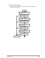 Предварительный просмотр 389 страницы Oki OKIFAX 5750 Maintenance Manual