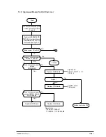 Предварительный просмотр 391 страницы Oki OKIFAX 5750 Maintenance Manual