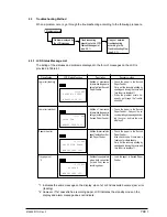 Preview for 744 page of Oki OKIFAX 5750 Maintenance Manual