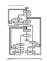 Preview for 816 page of Oki OKIFAX 5750 Maintenance Manual