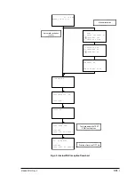 Preview for 881 page of Oki OKIFAX 5750 Maintenance Manual