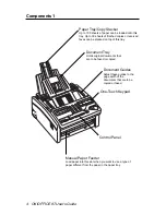Предварительный просмотр 16 страницы Oki OKIOFFICE 87 User Manual