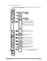 Предварительный просмотр 152 страницы Oki OKIPAGE 12i Series Maintenance Manual