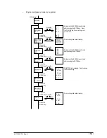 Предварительный просмотр 156 страницы Oki OKIPAGE 12i Series Maintenance Manual