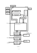 Предварительный просмотр 8 страницы Oki OKIPAGE 12i Series Service Handbook