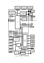 Предварительный просмотр 19 страницы Oki OKIPAGE 12i Series Service Handbook