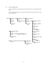 Предварительный просмотр 54 страницы Oki OKIPAGE 12i Series Service Handbook