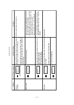 Предварительный просмотр 101 страницы Oki OKIPAGE 12i Series Service Handbook