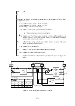 Предварительный просмотр 108 страницы Oki OKIPAGE 12i Series Service Handbook