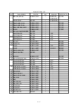 Предварительный просмотр 147 страницы Oki OKIPAGE 12i Series Service Handbook