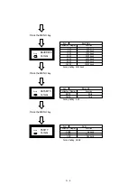 Предварительный просмотр 151 страницы Oki OKIPAGE 12i Series Service Handbook