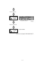 Предварительный просмотр 152 страницы Oki OKIPAGE 12i Series Service Handbook