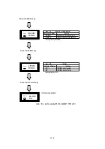 Предварительный просмотр 158 страницы Oki OKIPAGE 12i Series Service Handbook