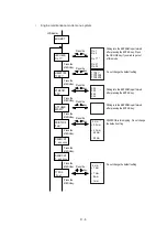 Предварительный просмотр 165 страницы Oki OKIPAGE 12i Series Service Handbook