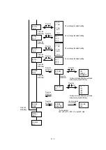 Предварительный просмотр 166 страницы Oki OKIPAGE 12i Series Service Handbook