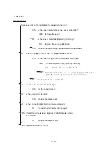 Предварительный просмотр 185 страницы Oki OKIPAGE 12i Series Service Handbook