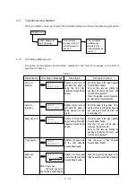 Предварительный просмотр 203 страницы Oki OKIPAGE 12i Series Service Handbook