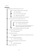 Предварительный просмотр 204 страницы Oki OKIPAGE 12i Series Service Handbook