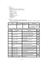 Предварительный просмотр 215 страницы Oki OKIPAGE 12i Series Service Handbook