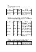 Предварительный просмотр 216 страницы Oki OKIPAGE 12i Series Service Handbook