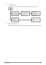 Предварительный просмотр 79 страницы Oki OKIPAGE 14e Service Manual