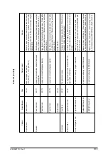 Предварительный просмотр 81 страницы Oki OKIPAGE 14e Service Manual