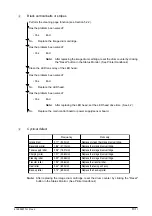 Предварительный просмотр 94 страницы Oki OKIPAGE 14e Service Manual