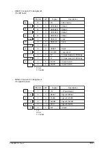 Предварительный просмотр 105 страницы Oki OKIPAGE 14e Service Manual