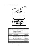 Предварительный просмотр 24 страницы Oki OKIPAGE 6e Maintenance Manual