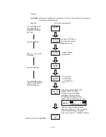 Предварительный просмотр 95 страницы Oki OKIPAGE 6e Maintenance Manual