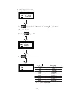 Предварительный просмотр 185 страницы Oki OKIPAGE 6e Maintenance Manual