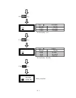 Предварительный просмотр 186 страницы Oki OKIPAGE 6e Maintenance Manual