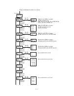 Предварительный просмотр 193 страницы Oki OKIPAGE 6e Maintenance Manual