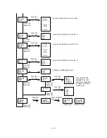 Предварительный просмотр 194 страницы Oki OKIPAGE 6e Maintenance Manual