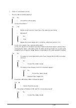 Предварительный просмотр 129 страницы Oki PACEMARK 4410 Service Manual